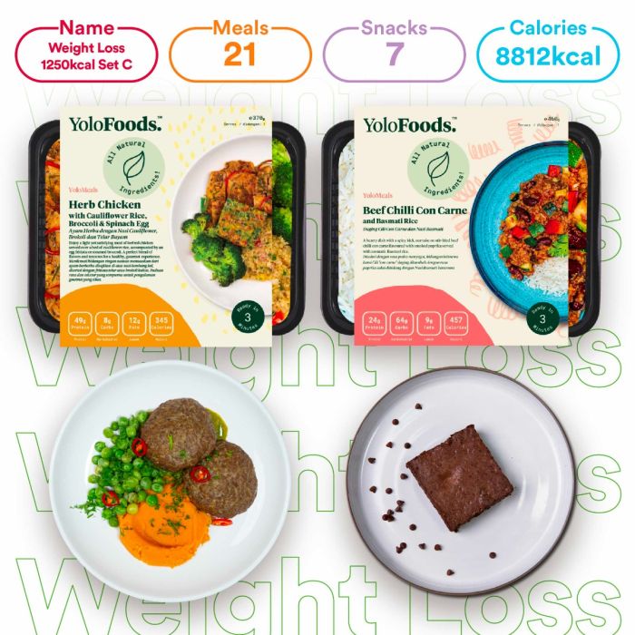 Weight Loss 1250 kcal (3 meals+1 Snack) Set C