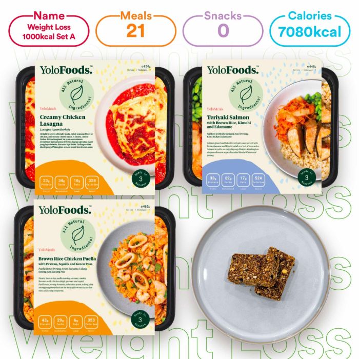 Weight Loss 1000 kcal (3 meals) Set A-NO BEEF